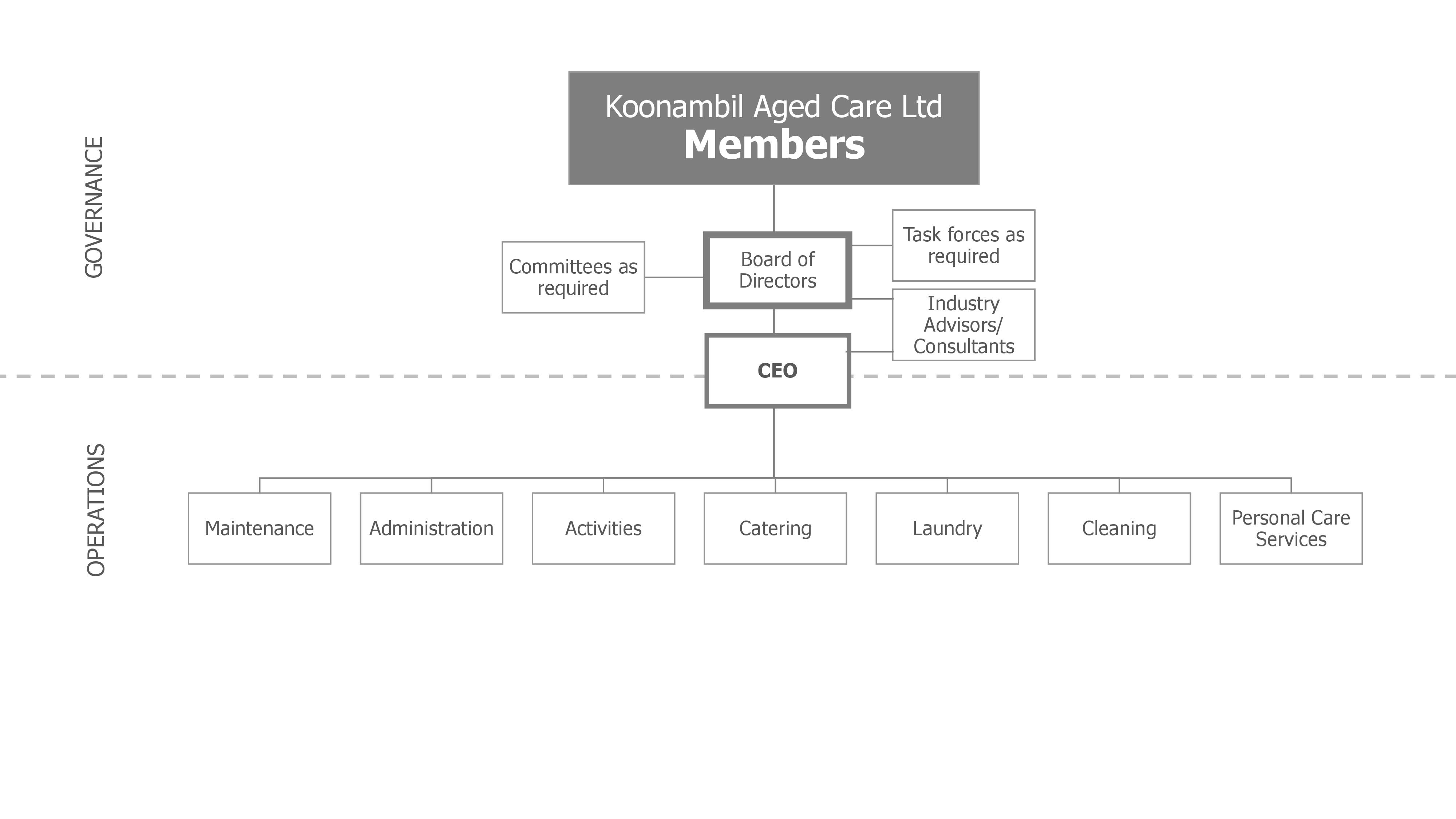 Team Koonambil Aged Care Limited